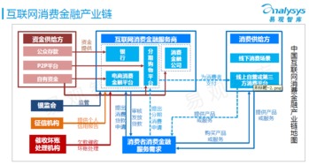 中国互联网消费金融市场专题研究报告 金融信息服务的创新路径